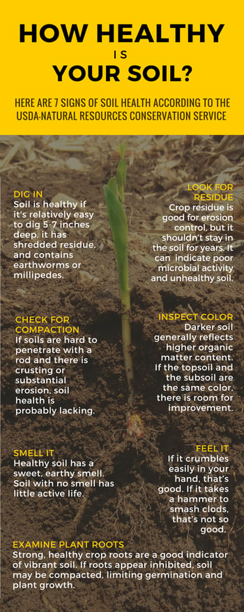 Soil_Health_Info_graphic