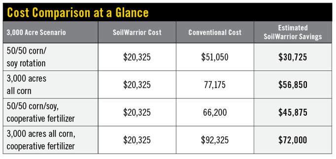26-ETS-3108 Q3 Blog Charts-Cost Comparison