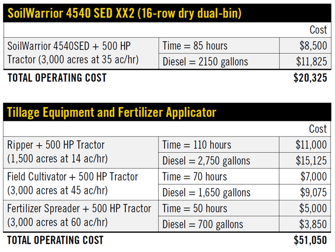 SoilWarrior Math
