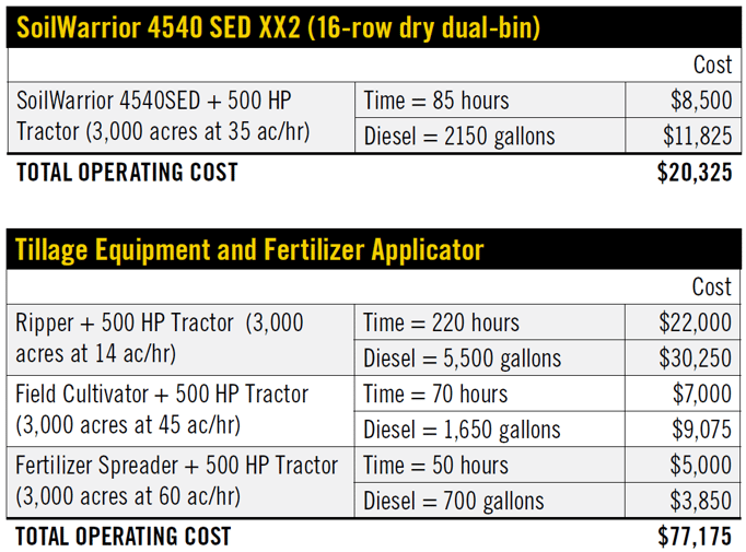 SoilWarrior Math1