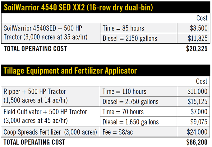 SoilWarrior Math2