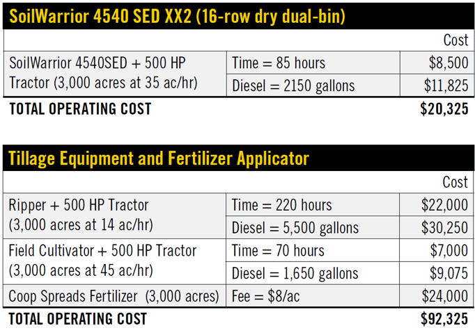 SoilWarrior Math3