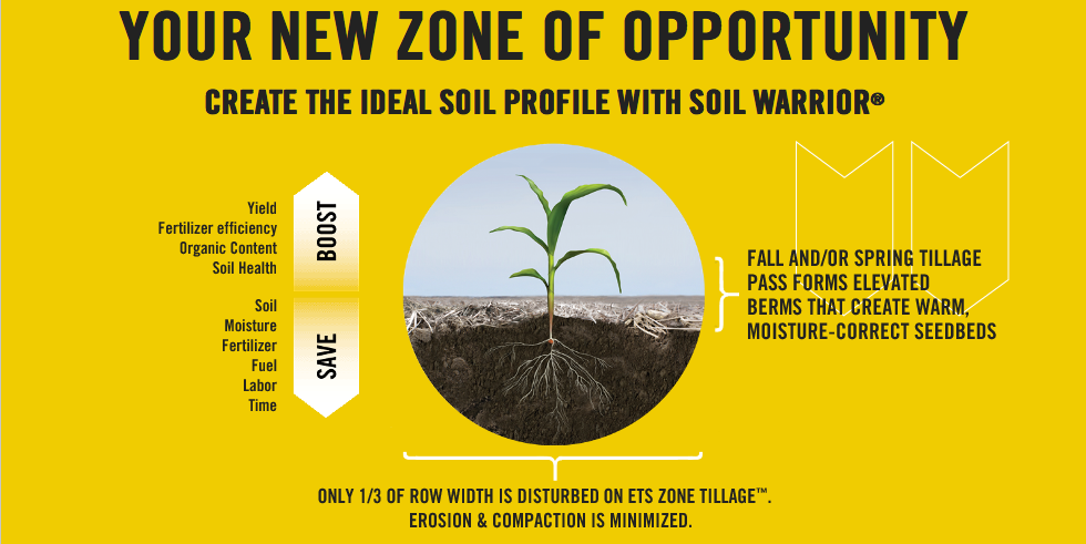 Zone Tillage by SoilWarrior